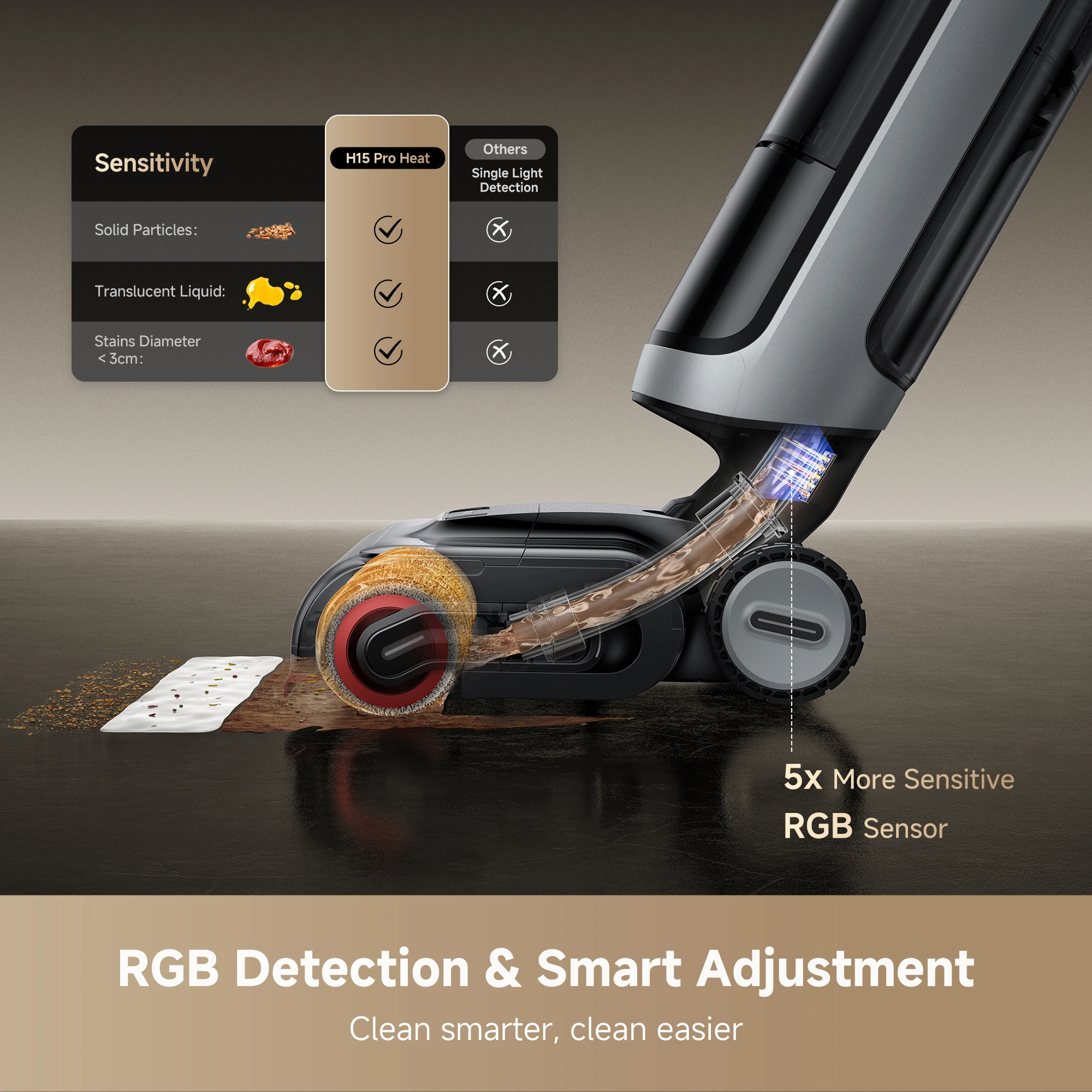 Dreame H15 Pro Heat - Image 7
